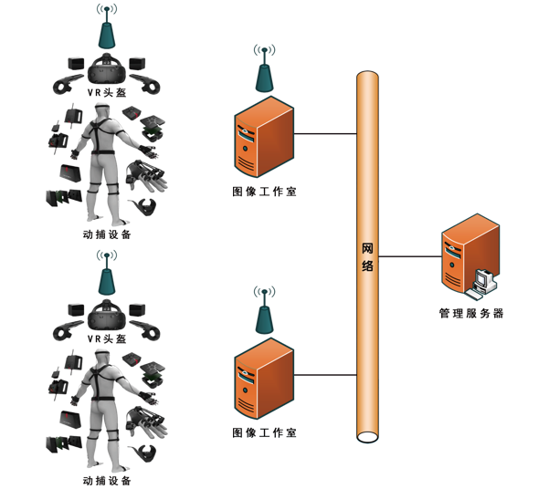 天游——航天员虚